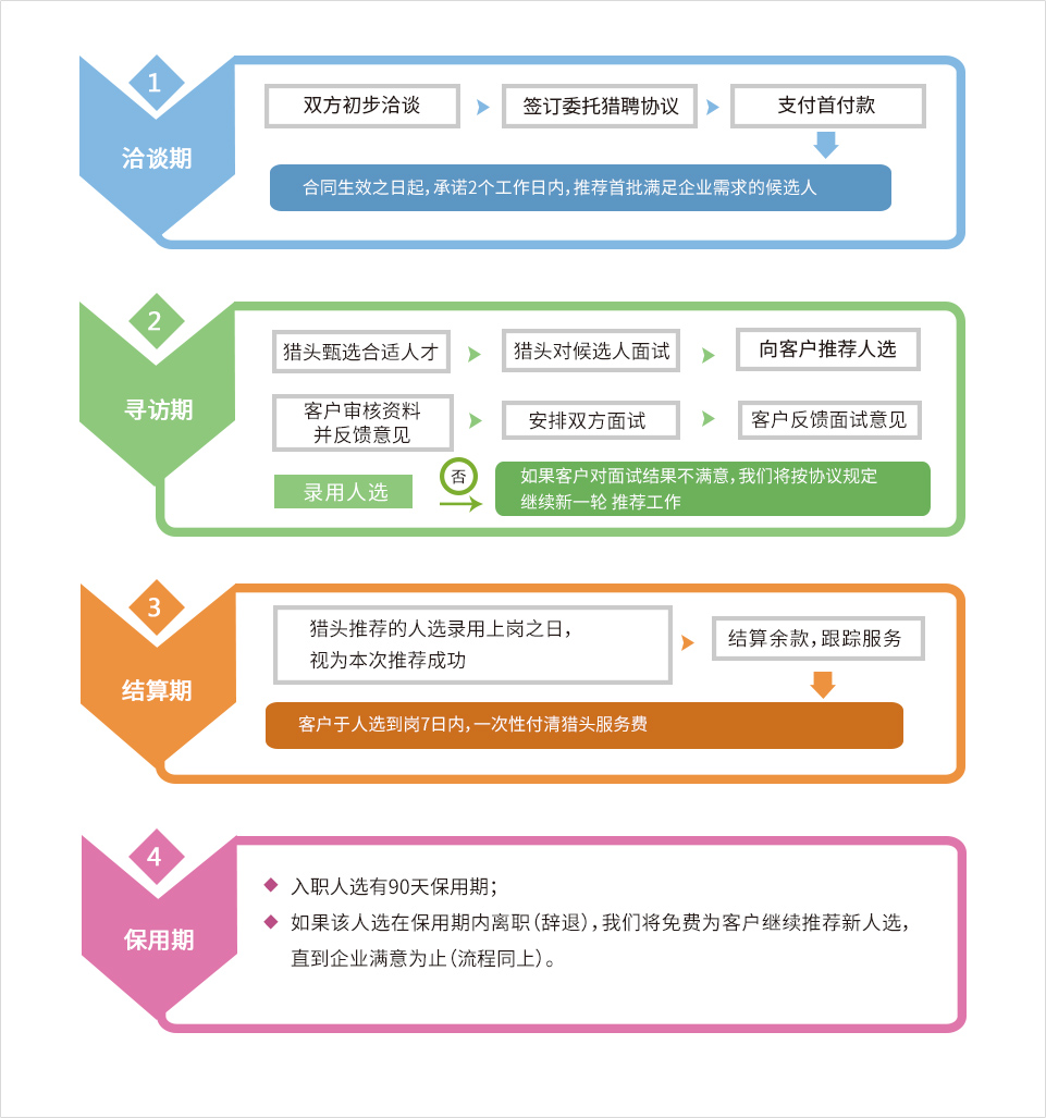 獵才醫(yī)藥網(wǎng)