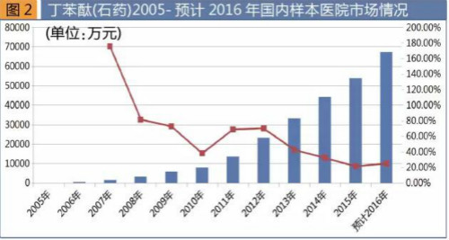 2017版國家醫保目錄出爐 新增62個西藥品種