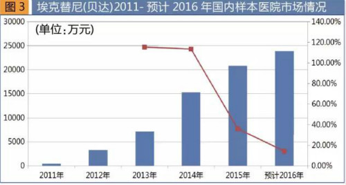 2017版國家醫保目錄出爐 新增62個西藥品種