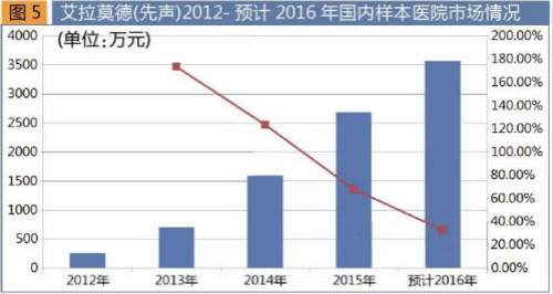 2017版國家醫保目錄出爐 新增62個西藥品種