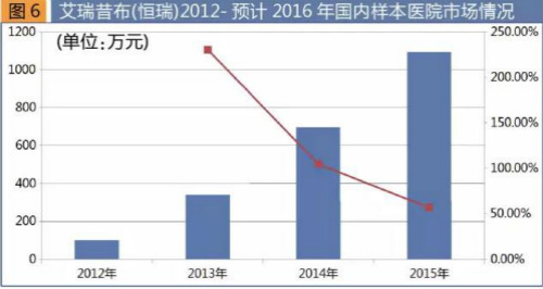 2017版國家醫保目錄出爐 新增62個西藥品種