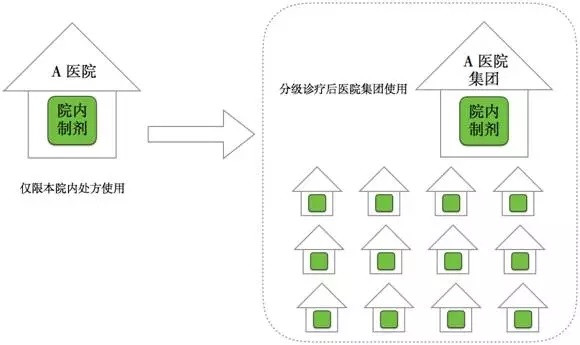 重要信號！醫改下一個引爆點出現了？