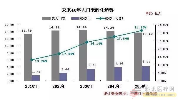 中國健康醫療大數據發布 健康大山有三座