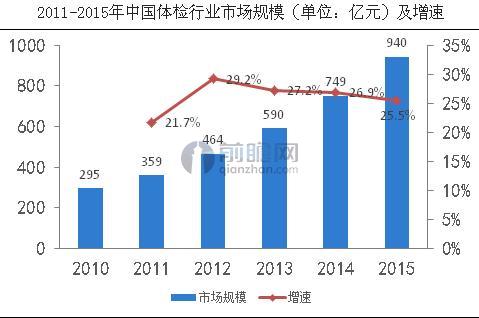 資料來源：前瞻產業研究院整理