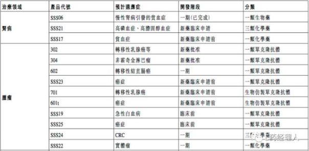 三生制藥發2016成績單：增長67.2%，憑什么？