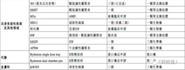 三生制藥發2016成績單：增長67.2%，憑什么？