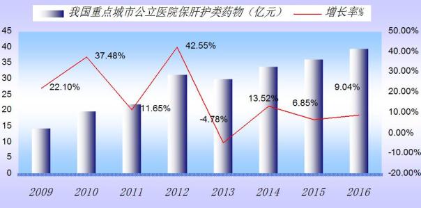 百億美元大餐！ 非酒精性脂肪肝市場新角逐