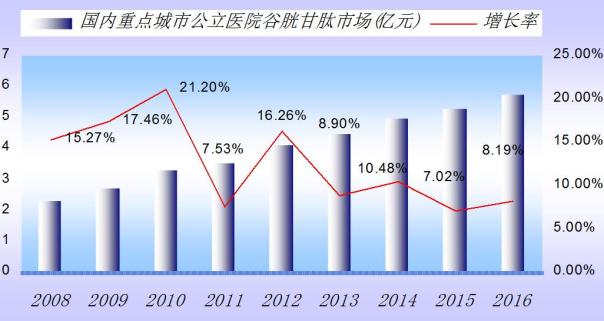 百億美元大餐！ 非酒精性脂肪肝市場新角逐