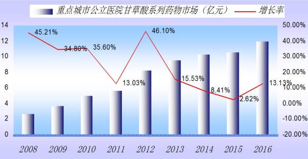 百億美元大餐！ 非酒精性脂肪肝市場新角逐