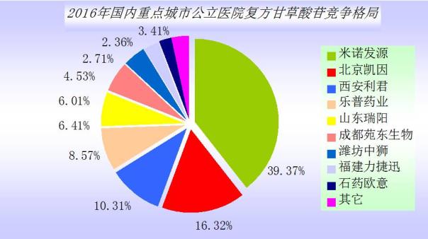 百億美元大餐！ 非酒精性脂肪肝市場新角逐