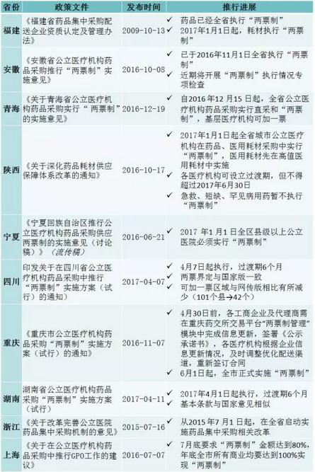 衛計委“兩票制”最新會議三大焦點