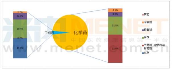 哮喘用藥零售市場：這兩個外資品牌奪走了半壁“江山”