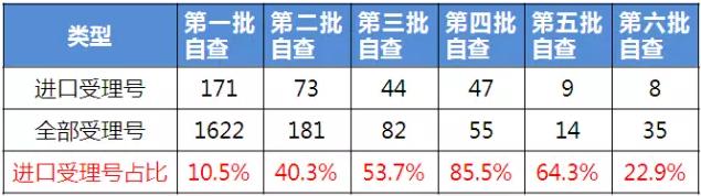 （數據來源：咸達數據V3.2）