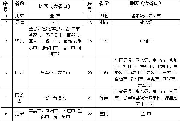 人社部：160個地區1008家醫療機構實現跨省異地就醫住院費用直接結算