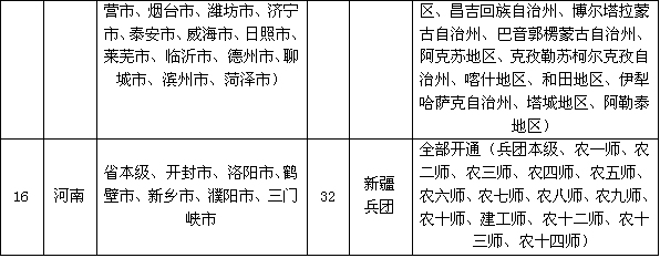 人社部：160個地區1008家醫療機構實現跨省異地就醫住院費用直接結算